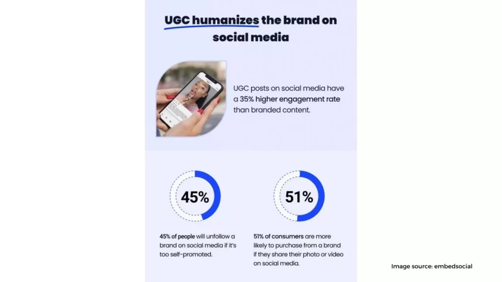 Encourage User Generated Content UGC 1536x864 1