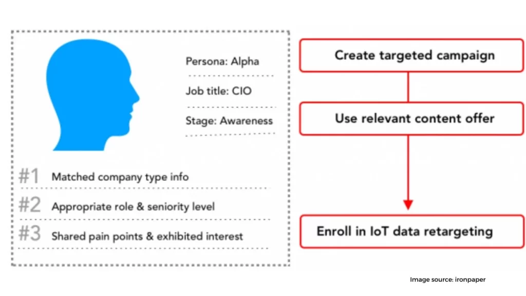 Focus on Targeted Ads 1536x864 1