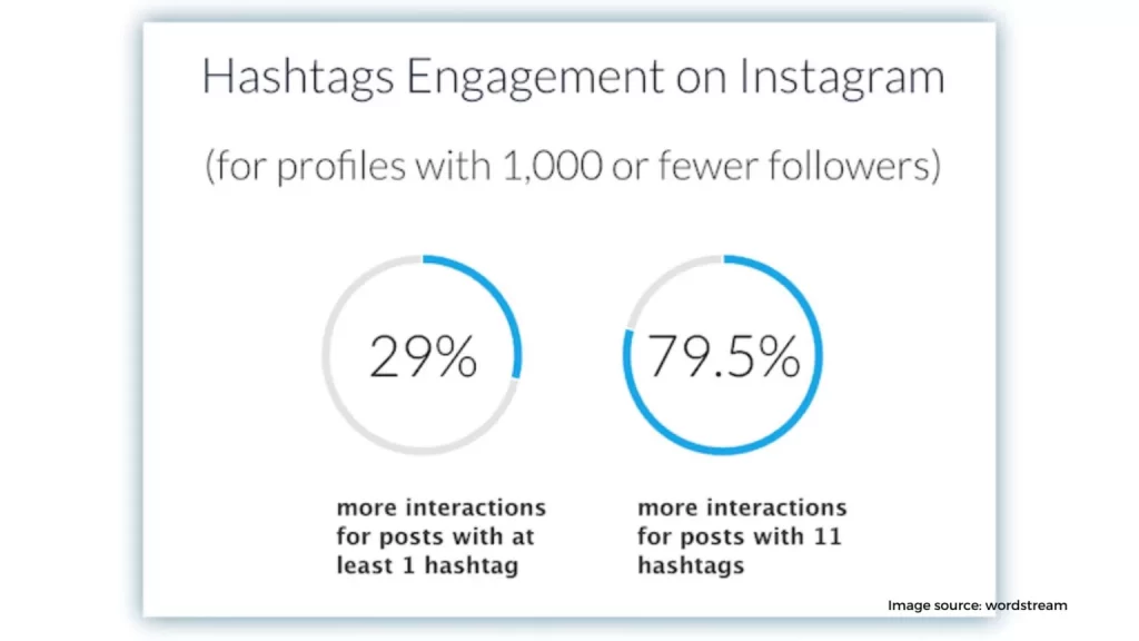 Hashtags are essential for every post 1536x864 1