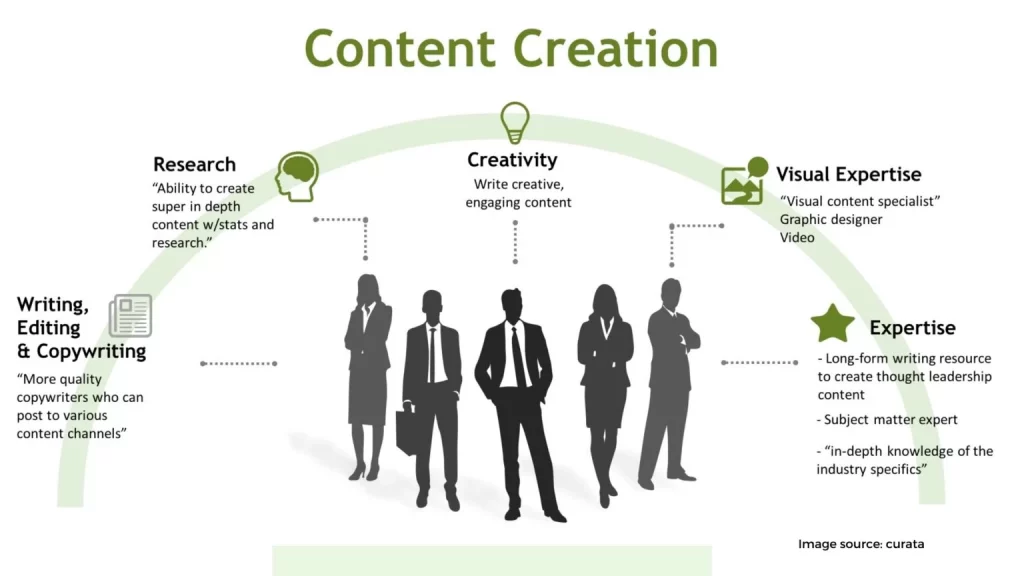 Post Attractive Content for your Potential Customers 1536x864 1