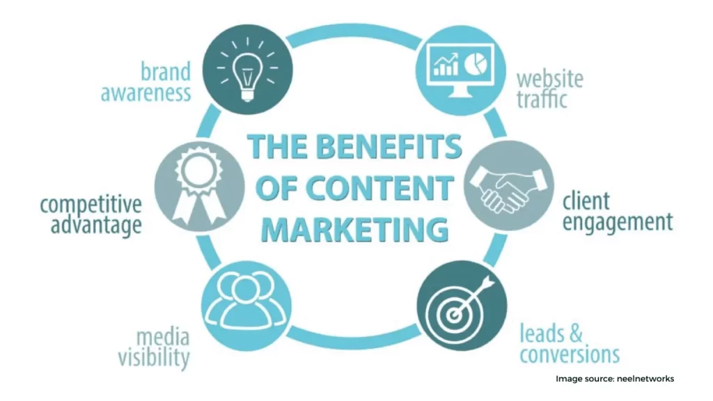 Take Advantage Of Content Marketing 1536x864 1