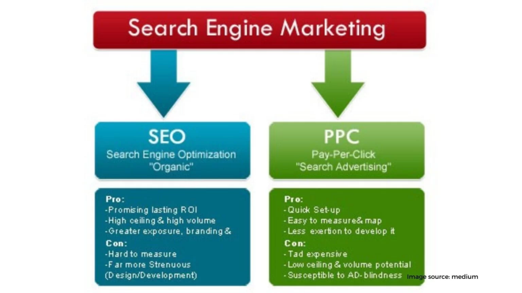 Types of search engine marketing 1536x864 1