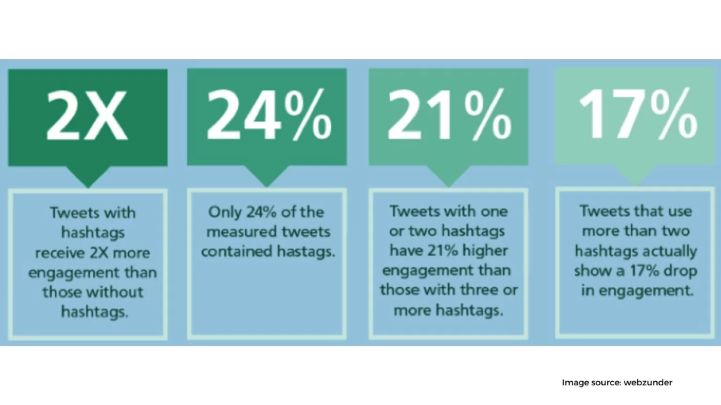 Use Hashtags 1 1 1536x864 1