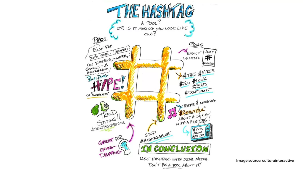 Use Hashtags 1536x864 1