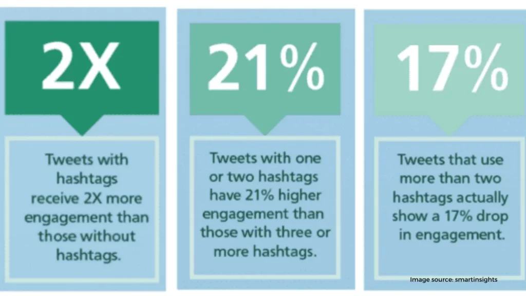 Use Hashtags 2 1536x864 1