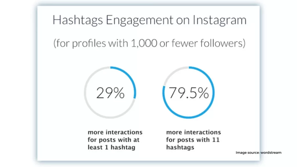 Use relevant hashtags 1536x864 1