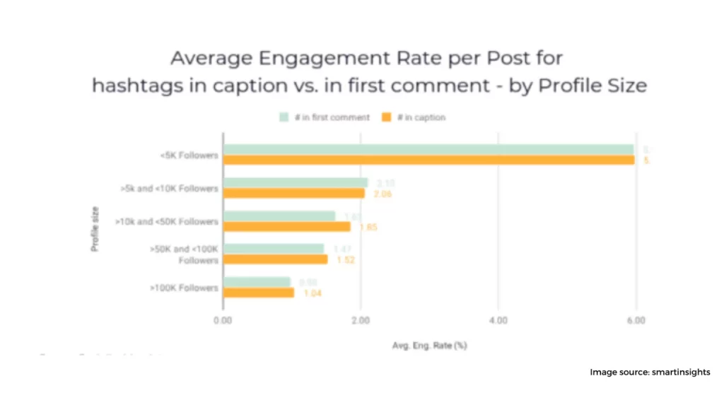 relevant hashtags 1536x864 1