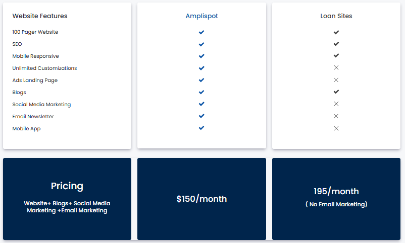Loansites